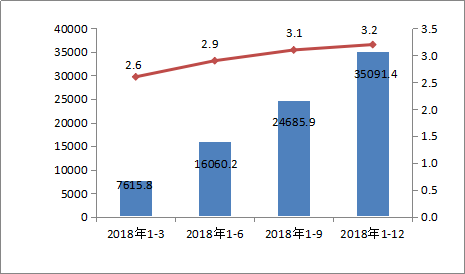 内蒙古社会taptap点点体育赛事报告（2018年1-12月）
