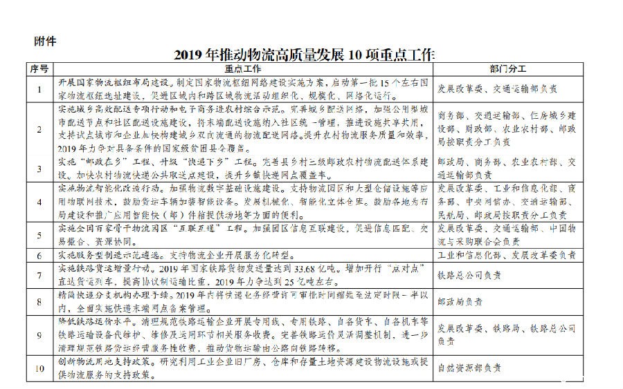 关于推动物流高质量发展促进形成强大国内市场的意见